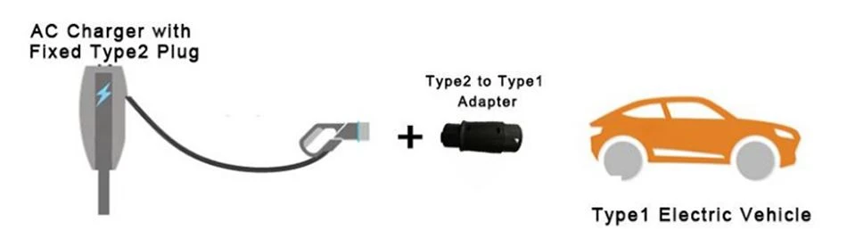 7 Type 2 type 1 EV adapter