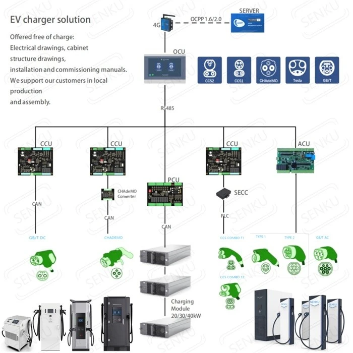 Electric Car Charging System